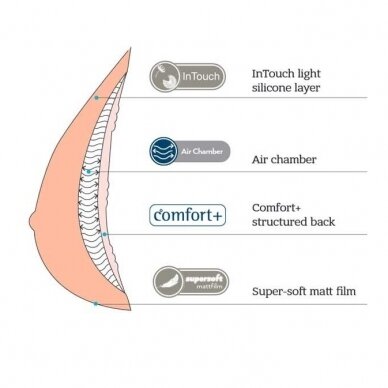 Adapt Air Light 2SN Adjustable Breast Form 5